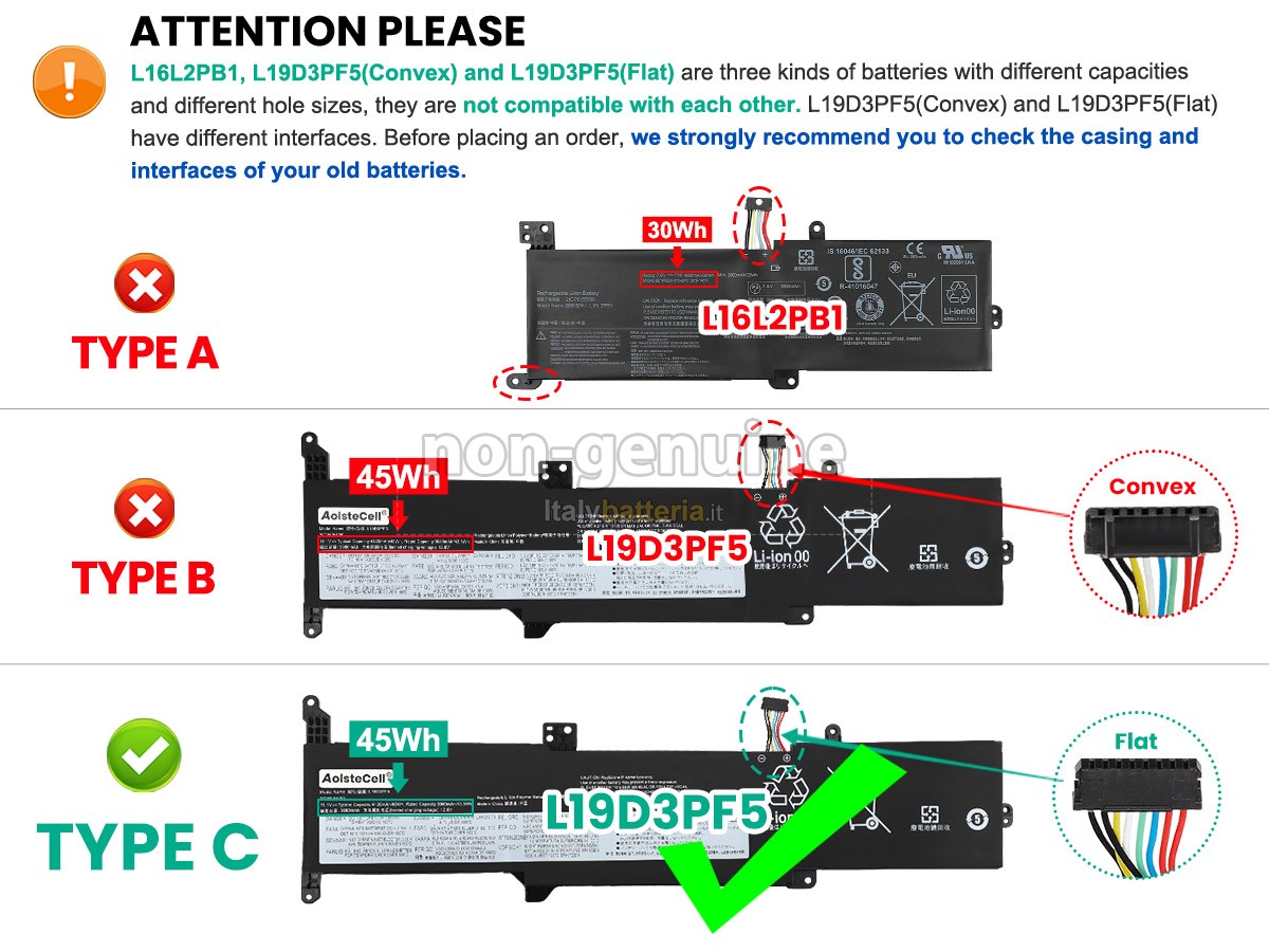 Batteria per Lenovo V14 G1-IML-82NA